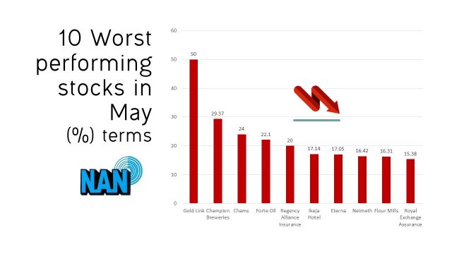 nse-10-best-10-worst-performing-stocks-in-may