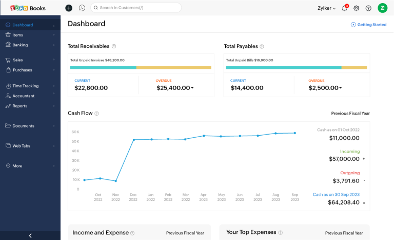 Zoho Finance Platform Achieves 70% Year-over-year Growth In Mea Region 