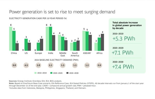 Security, affordability will shape energy’s new era